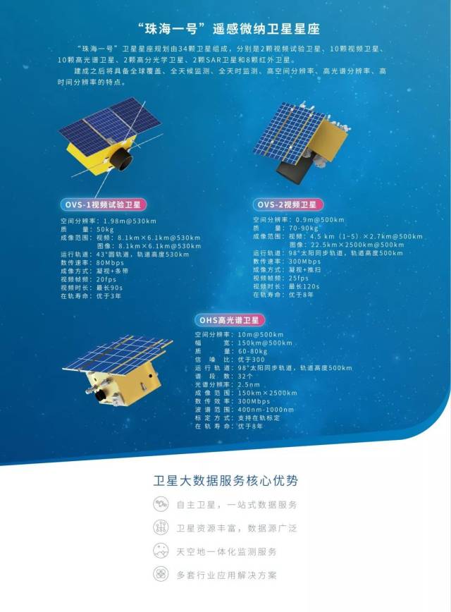 神奇视角!从530公里高空看珠海和粤港澳大湾区原来是这样的!
