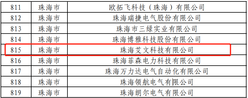 珠海艾文科技荣获2021年广东省专精特新企业称号